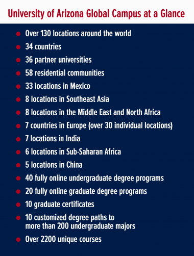 UArizona Global Campus at a Glance