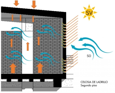 diagram explaining a climate adaptation process